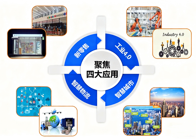 Divulgazione delle conoscenze RFID: cos’è, come funziona, pro e contro, e le applicazioni